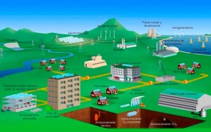 Aporte de recursos energéticos distribuidos al mercado de servicios complementarios en Colombia