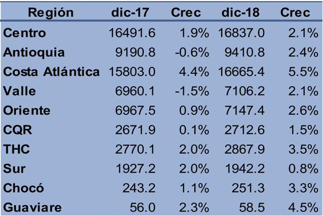 Figura 3