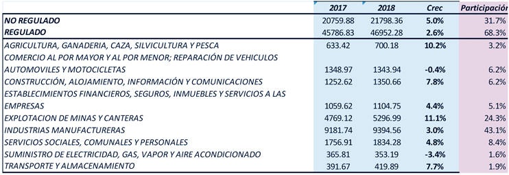 Figura 4