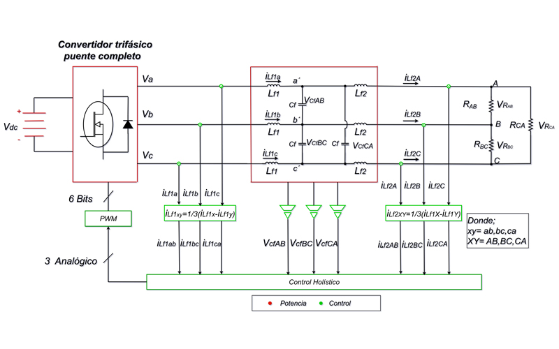 Réplica digital de un inversor formador de red para la supervisión del desempeño de su control