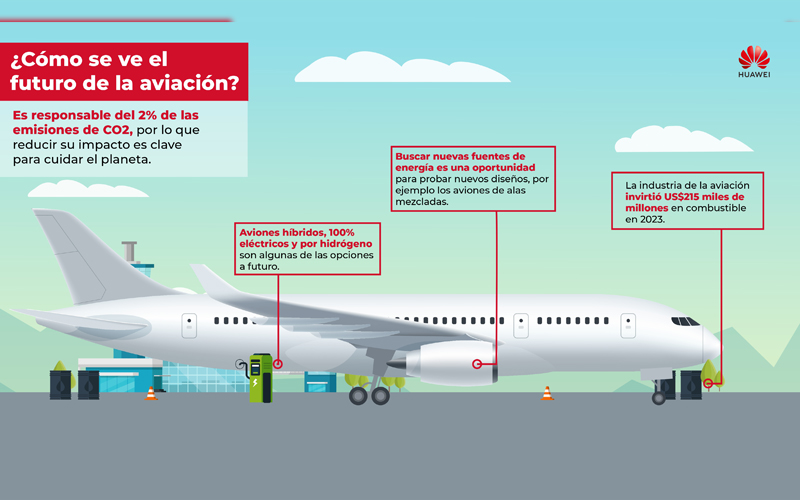 La aviación del futuro se proyecta con cero emisiones, taxis aéreos y economía de baja altitud