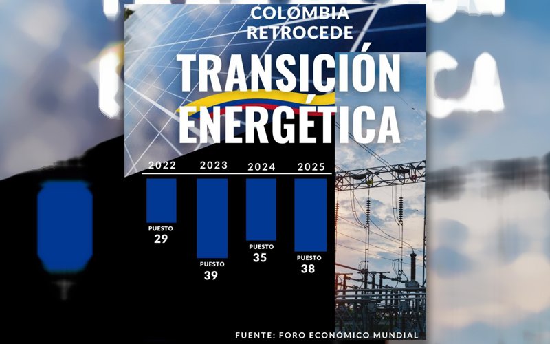 A propósito de la hoja de ruta de la transición energética en Colombia