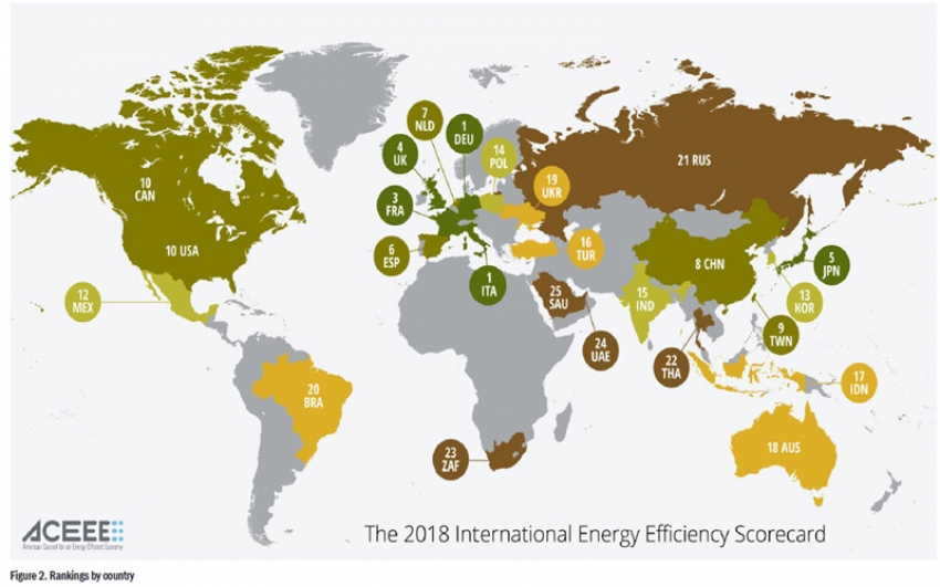 Panorama Mundial de la Eficiencia Energética
